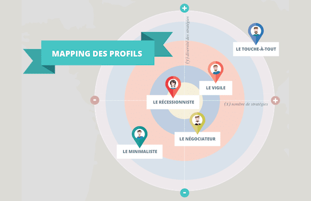 mapping-profils-consommateurs