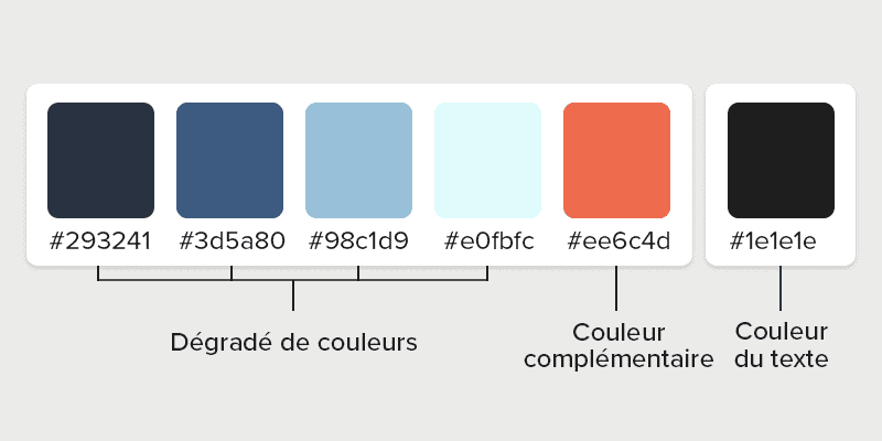 Exemple d’une palette de couleurs personnalisées